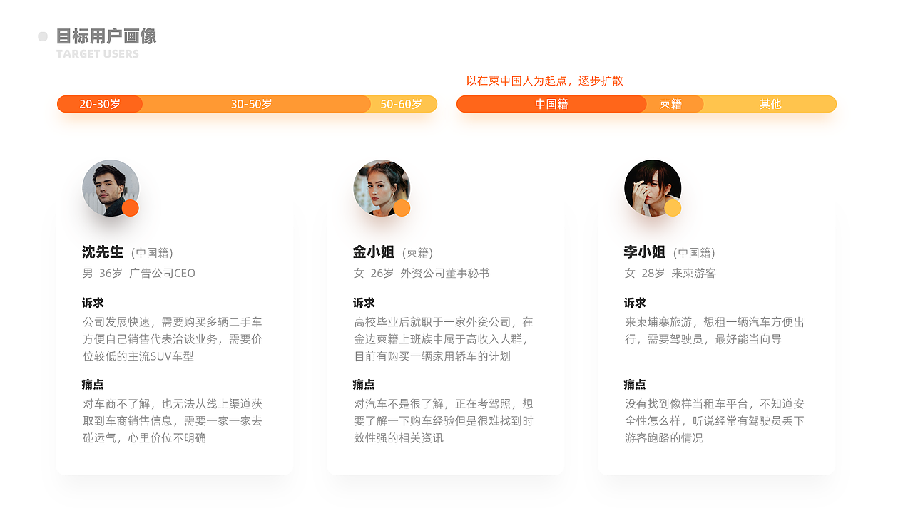 作品集#2019（图ZMjAwMDM0MzU2） - APP界面 - 站酷设计师VikesTan原创素材 - 站酷ZCOOL