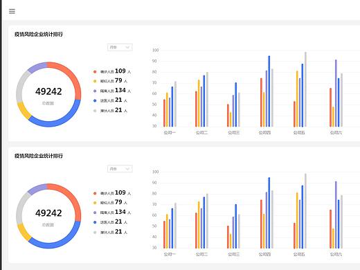 疫情响应后台系统（个人主页-ZNDMxMDMyNDA=） - 其他网页 - 站酷设计师MarskingL原创素材 - 站酷ZCOOL