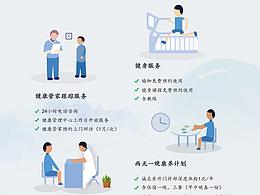 健康宣传册 －夹页