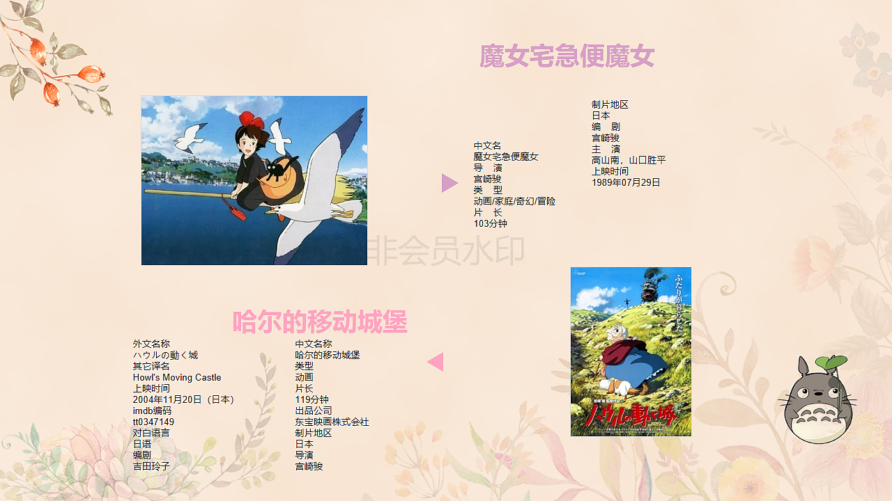 宫崎骏（图ZMTcwMzM3OTg4） - PPT/Keynote - 站酷设计师凡呈原创素材 - 站酷ZCOOL