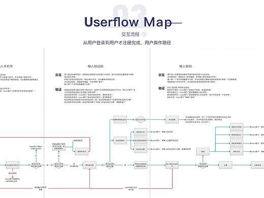 开心汽车app注册流程（个人主页-ZMzgyNzMzNzI=） - 交互/UE - 站酷设计师wuyashu原创素材 - 站酷ZCOOL