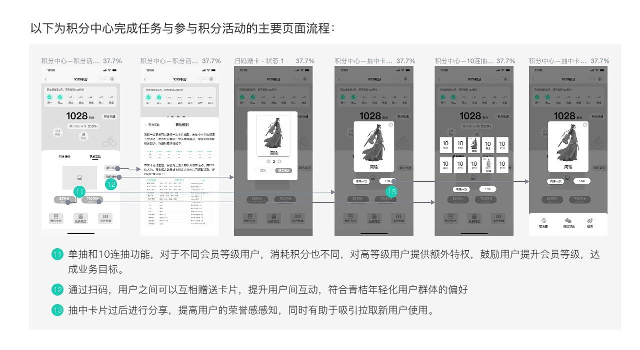 青桔单车用户成长体系设计（图ZMjQ1MjI5MjY4） - 交互/UE - 站酷设计师尼哥底母原创素材 - 站酷ZCOOL