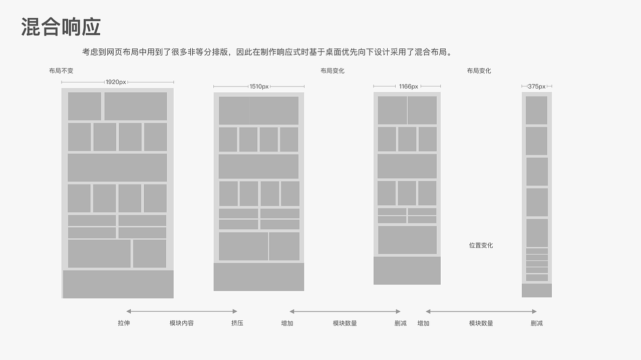 香水网页设计及B端餐饮后台改版