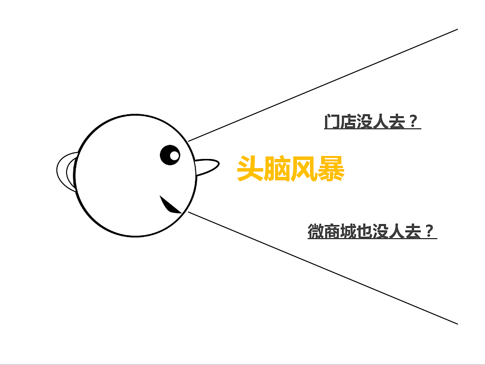 一句话定义O2O模式-PPT分享（图ZMjY1NzcwMjg=） - 文案/策划 - 站酷设计师Mr.DABAO原创素材 - 站酷ZCOOL
