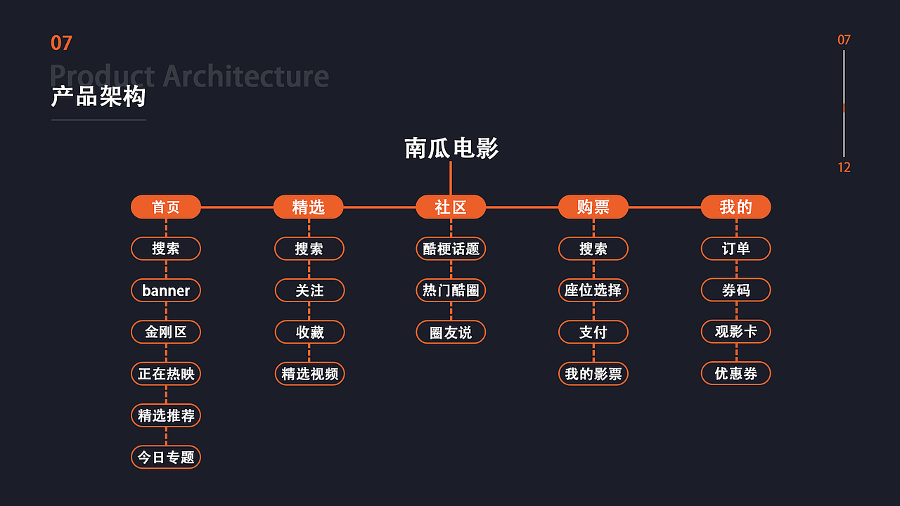 个人作品集（图ZMjk0OTIxNzUy） - 其他UI - 站酷设计师huangtrz原创素材 - 站酷ZCOOL