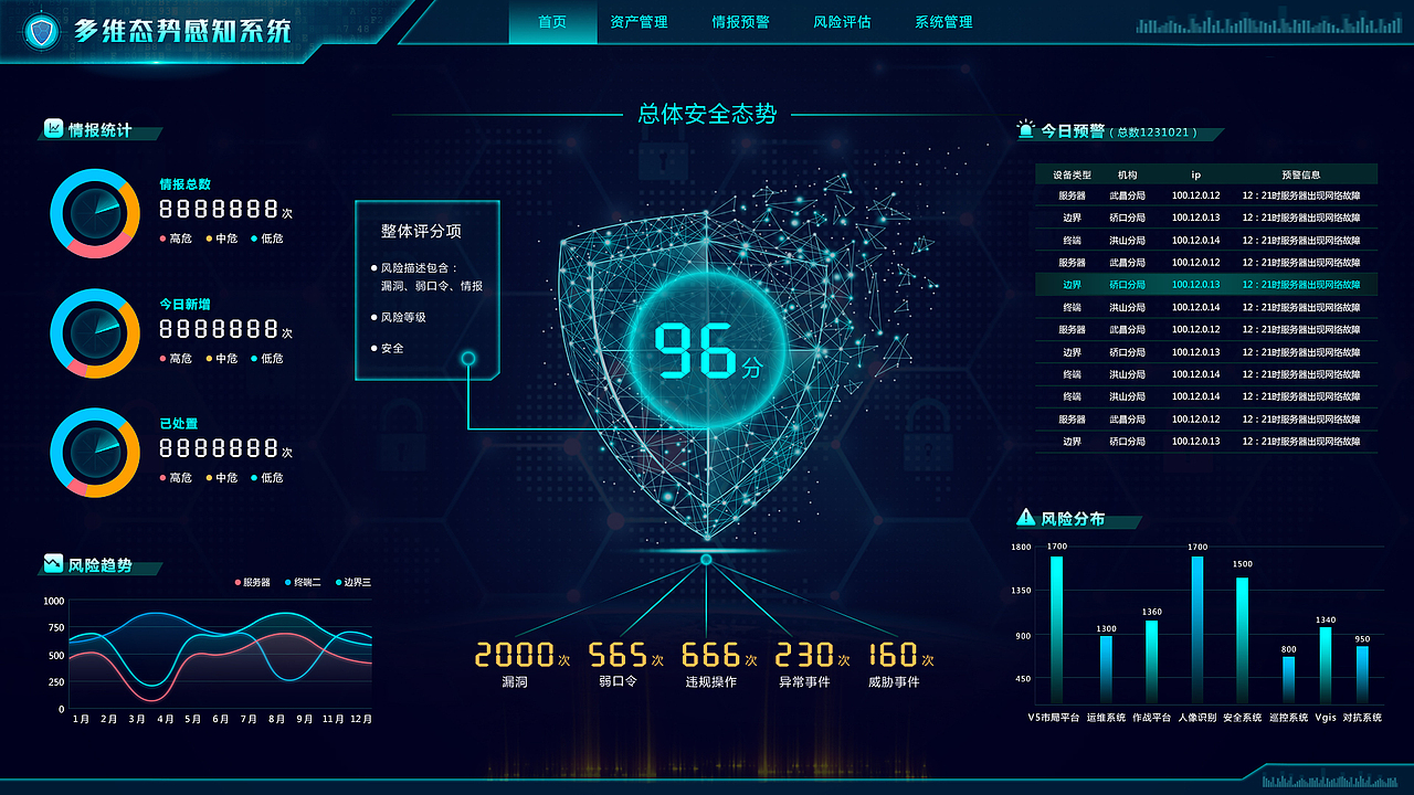 可视化大数据后台界面