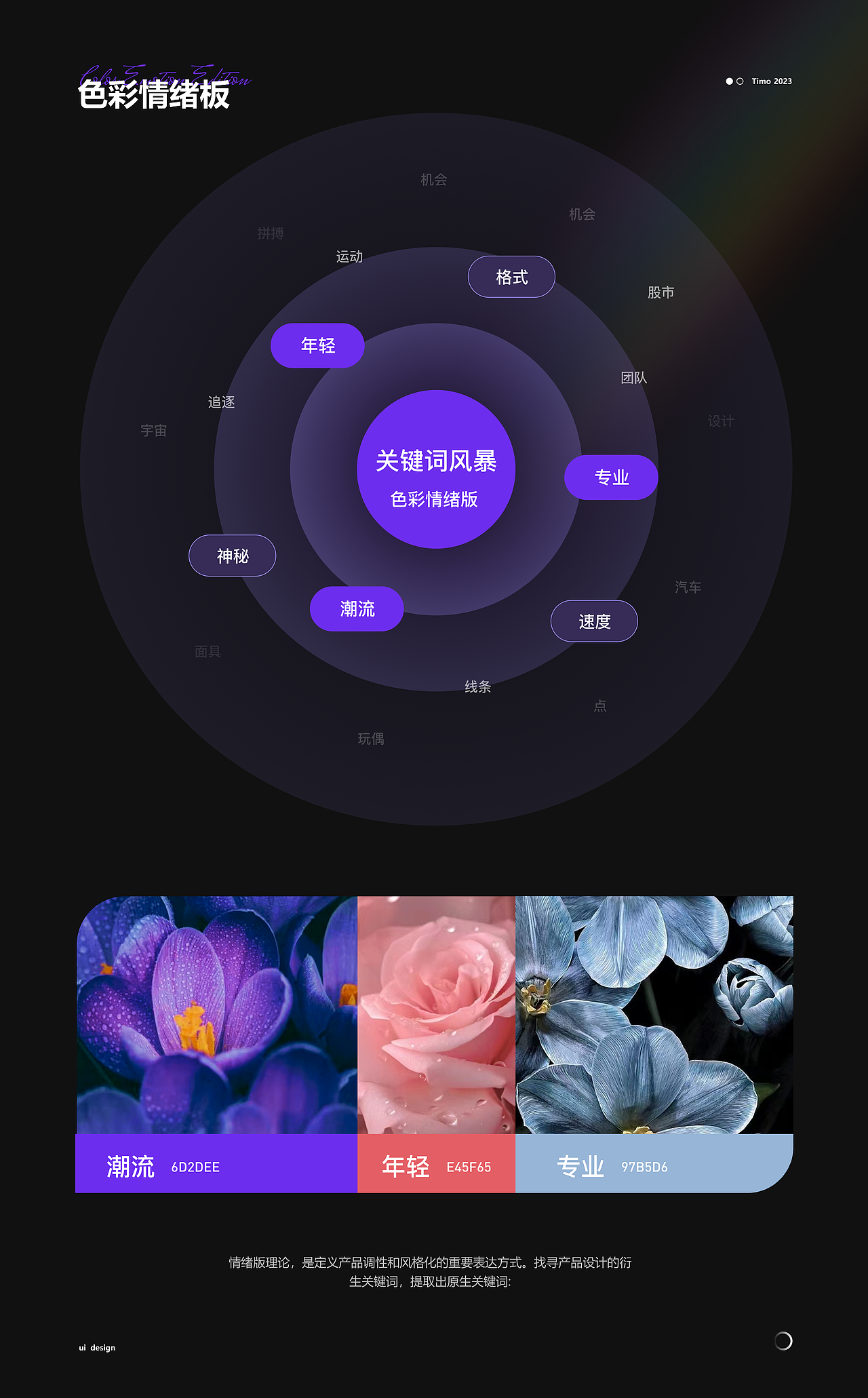 作品集整理-Design
