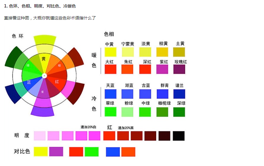 零基础新手配色进阶指南 @Chuckie-Chang （干货分享，截图截得手抽）（图ZNDc2Mjg3NTI=） - 其他 - 站酷设计师78456LI原创素材 - 站酷ZCOOL