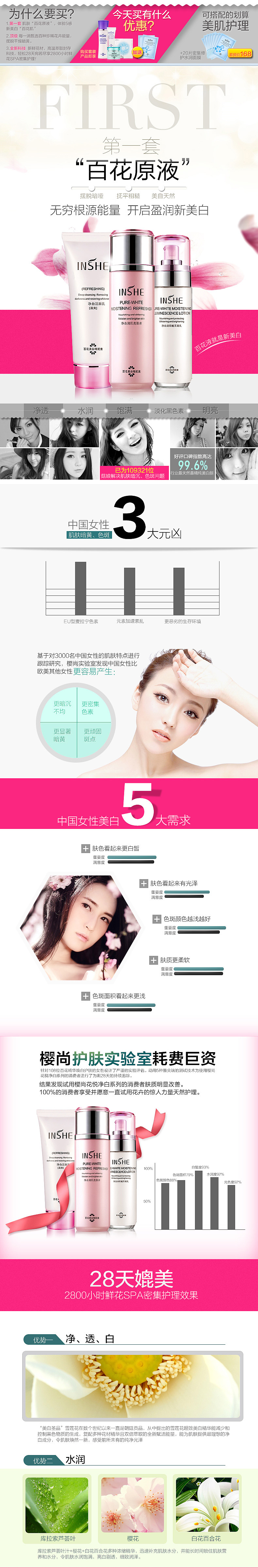 化妆品详情页——粉红色调（图ZMTI2MzE4MDA=） - 电商 - 站酷设计师芋言又止原创素材 - 站酷ZCOOL