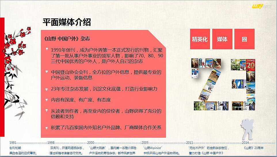 【摘要】结案报告（图ZODI0OTQ4Mjg=） - 文案/策划 - 站酷设计师simona_sun原创素材 - 站酷ZCOOL