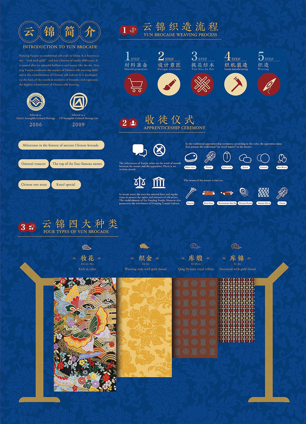 南京云锦信息可视化设计