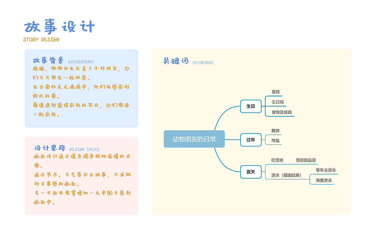 2021作品集（图ZMjYzNzExMDQw） - 艺术插画 - 站酷设计师猪猪_Zhuzhu原创素材 - 站酷ZCOOL
