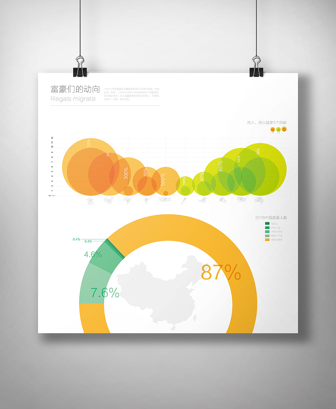 15、16土豪动向（图ZNzc0MjU0ODQ=） - 信息图表 - 站酷设计师瞬间4259原创素材 - 站酷ZCOOL