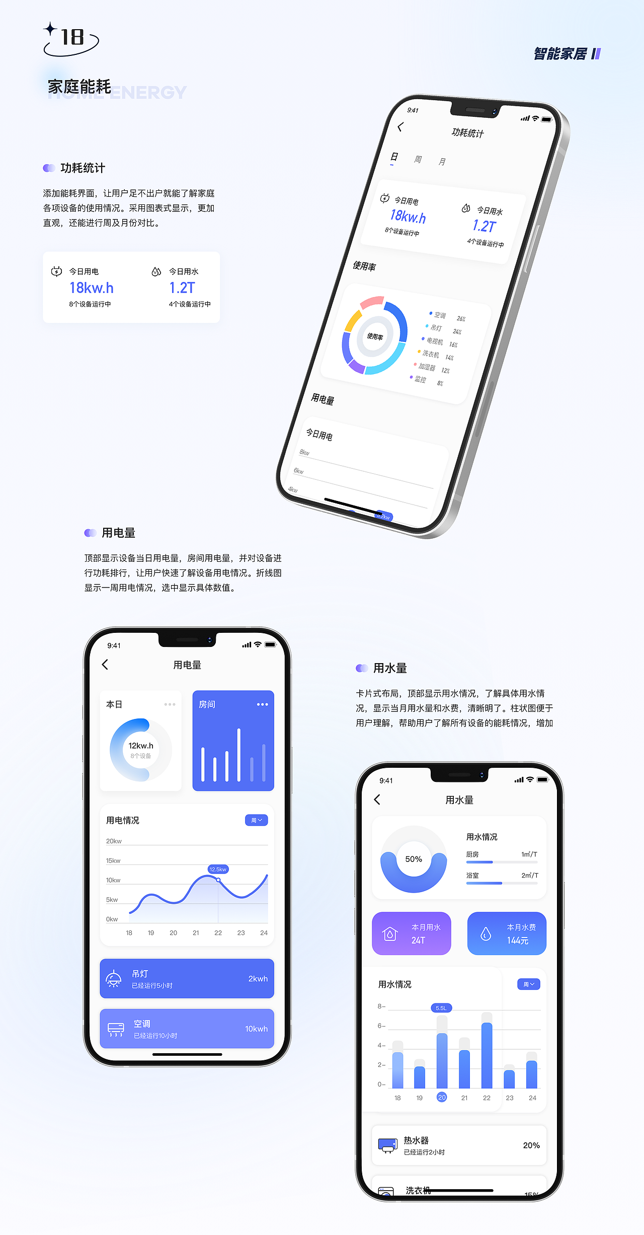 UI作品集（图ZMjg5NDczMDQw） - APP界面 - 站酷设计师是小鱼儿啊啊原创素材 - 站酷ZCOOL