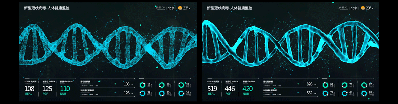 新冠肺炎数据可视化新视角（图ZMjMxMzE1ODA4） - 动效设计 - 站酷设计师聂永真原创素材 - 站酷ZCOOL