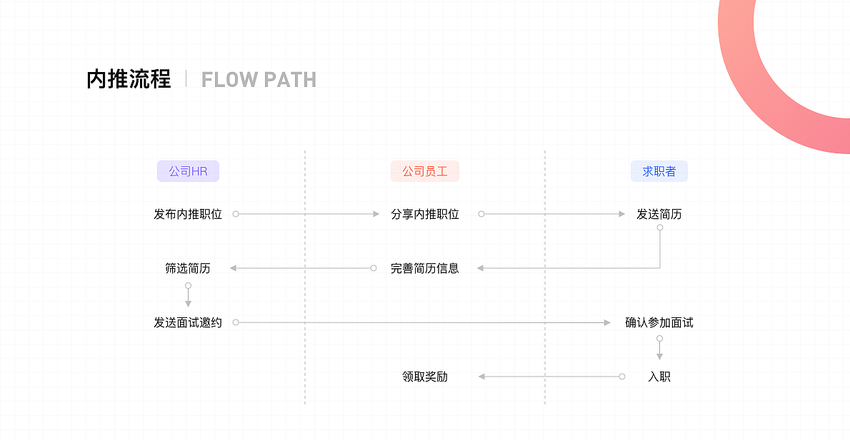 定制化企业内推服务（图ZMjU1NDU4MDY0） - APP界面 - 站酷设计师熊三次方原创素材 - 站酷ZCOOL