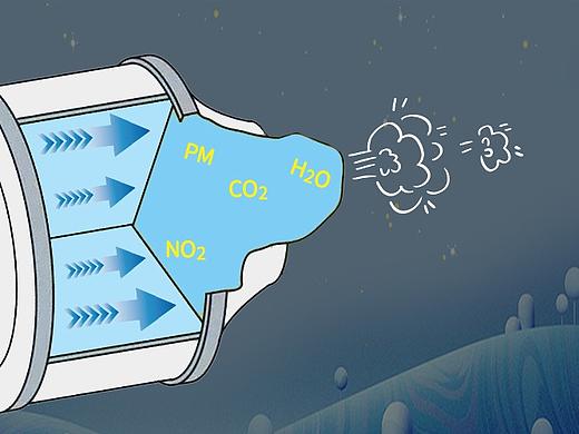 汽车后处理器系统（个人主页-ZMzM2MTQwOTY=） - 信息图表 - 站酷设计师知了个鸟原创素材 - 站酷ZCOOL