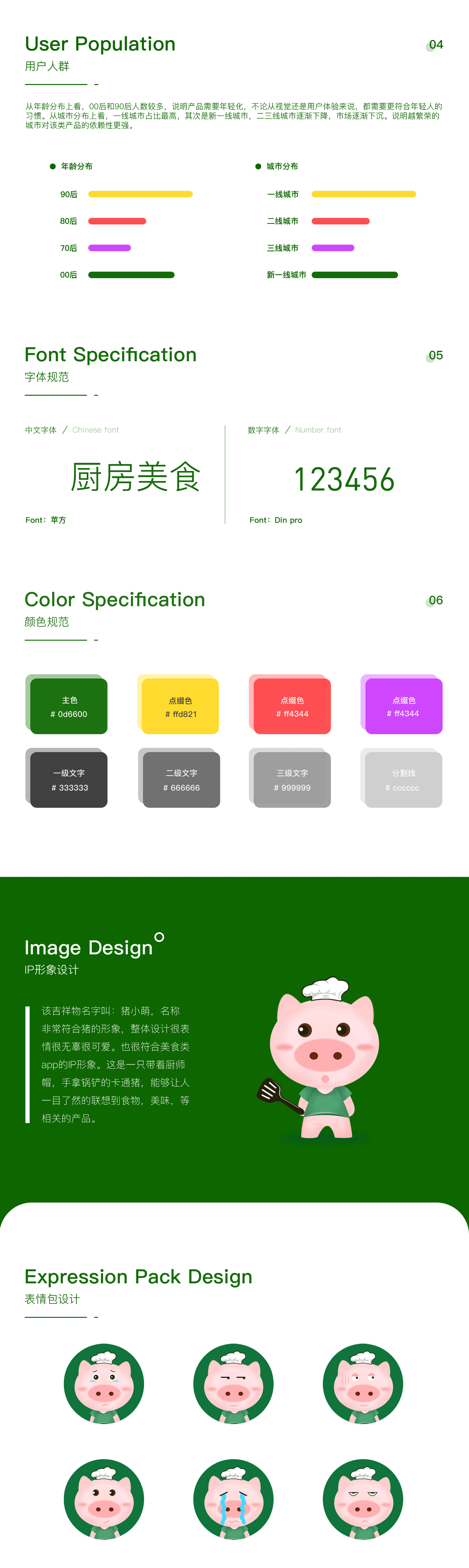ui视觉界面,美食类app
