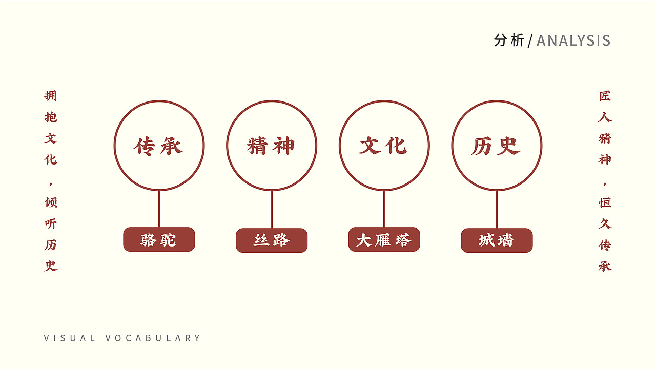 案例回顾-西安回民街官方LOGO设计（图ZMjI2MTQ3MTQw） - 品牌 - 站酷设计师UNDECO莫非艺术原创素材 - 站酷ZCOOL