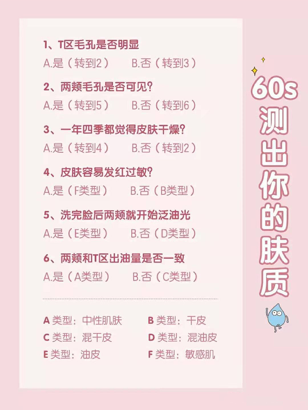 护肤小知识-02