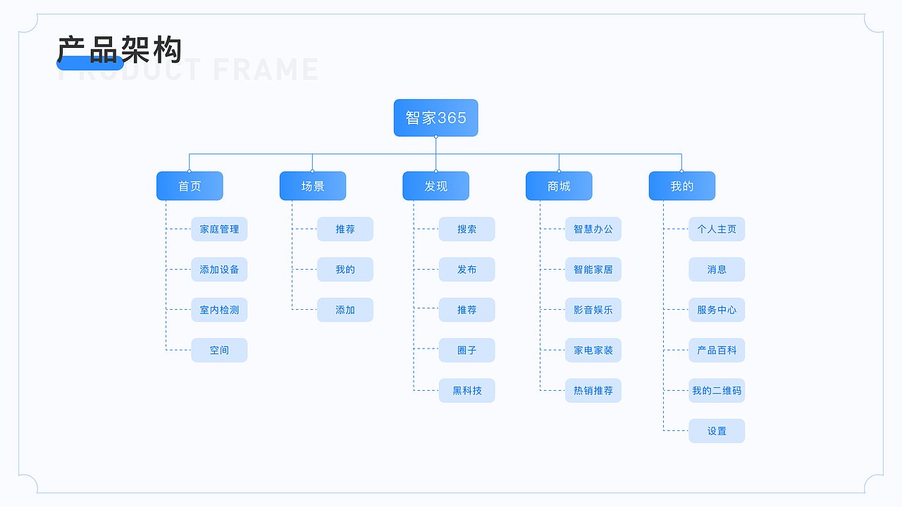 2022作品集（图ZMzAxNzUzNDY4） - APP界面 - 站酷设计师维ta柠檬茶原创素材 - 站酷ZCOOL