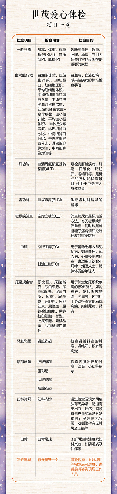 【地产之路-160303】世茂·倾城-飘香粥道 微信稿一套（图ZNDQ1NDIwNDA=） - 宣传物料 - 站酷设计师没啥可说原创素材 - 站酷ZCOOL