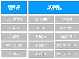汽车相关