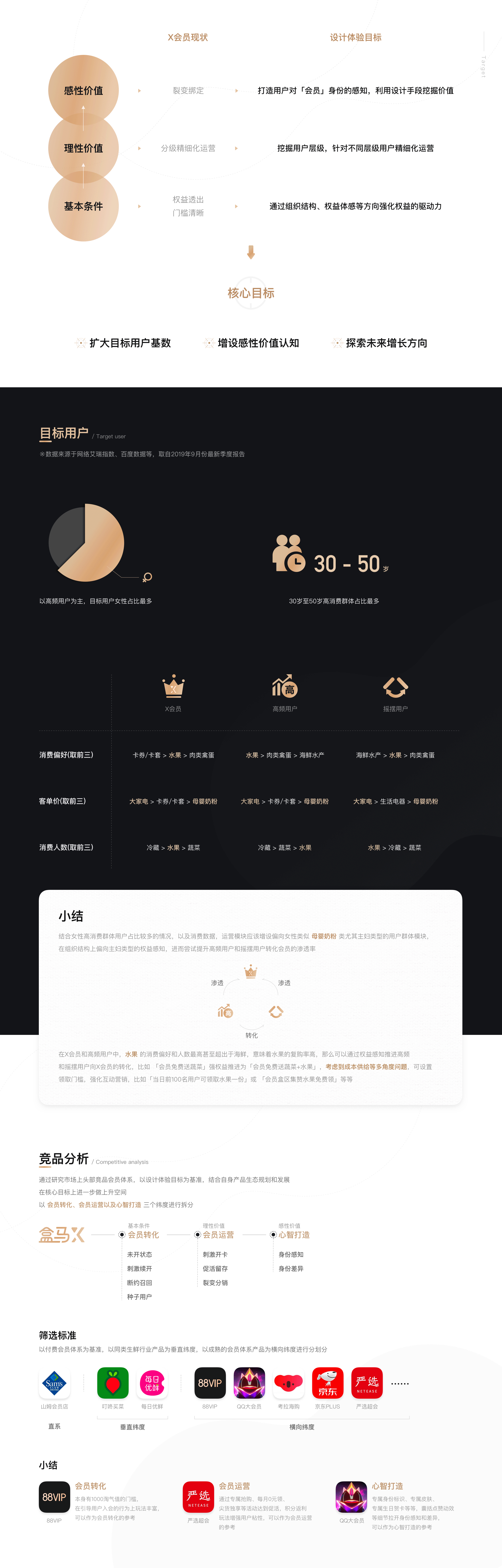 盒马X会员体系·重设计(图ZMTkwNjk5Nzky) - APP界面 - 站酷设计师雨灰原创素材 - 站酷ZCOOL