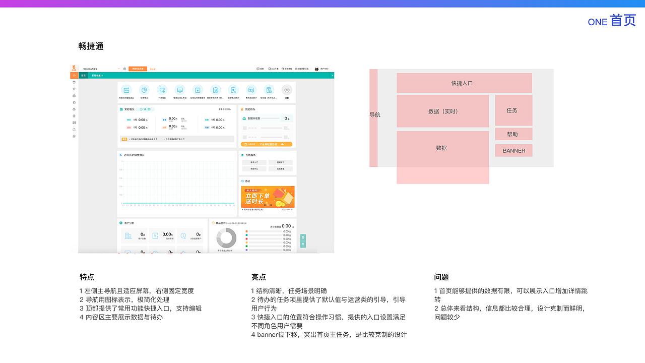 易车伙伴B端竞品交互研究（图ZMjMzNDc5Mzgw） - 交互/UE - 站酷设计师carejustyou原创素材 - 站酷ZCOOL