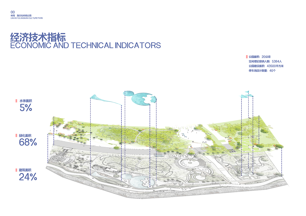 以渔文化为背景，对大学城文娱公园进行改造（图ZMTExNTM4MDQw） - 景观设计 - 站酷设计师在下长野原创素材 - 站酷ZCOOL