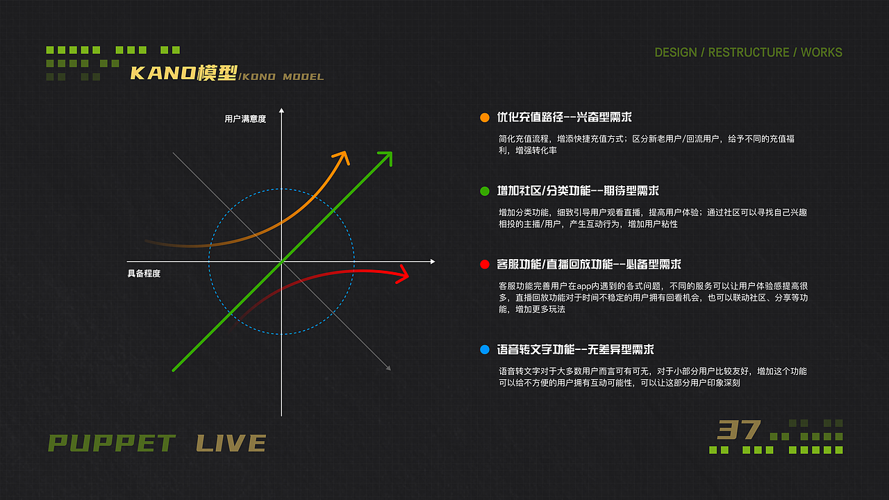 布偶直播 版本迭代 设计重构 Part 02