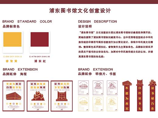 浦东博物馆品牌文化创意