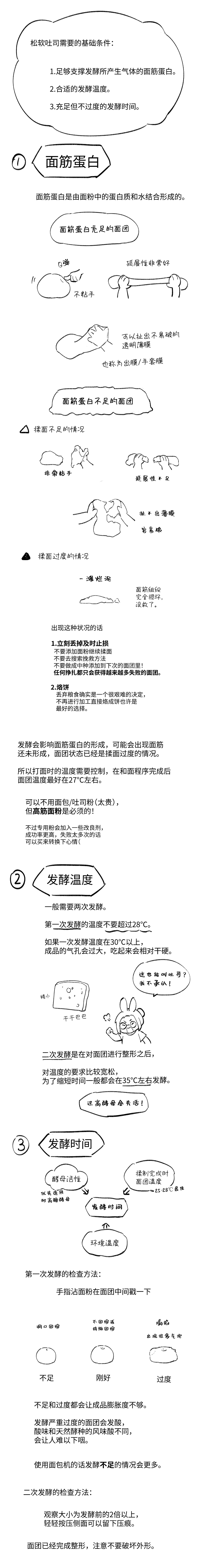 买了面包机之后