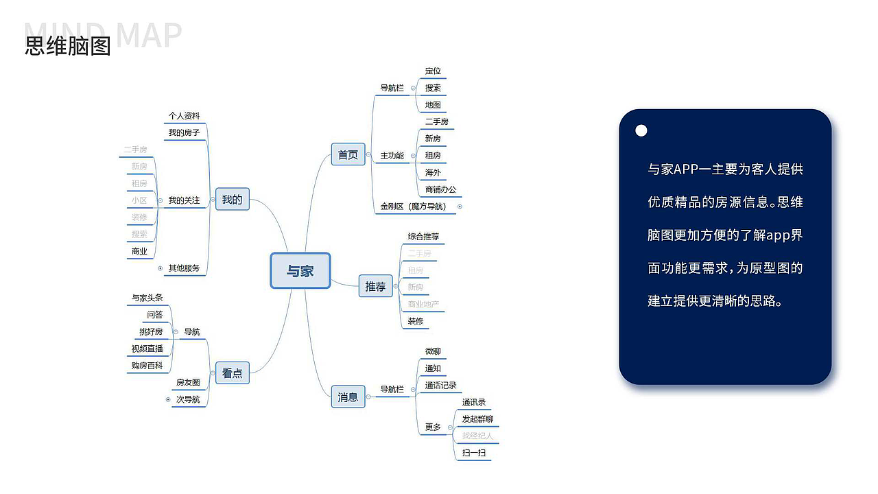 与家APP原型界面设计