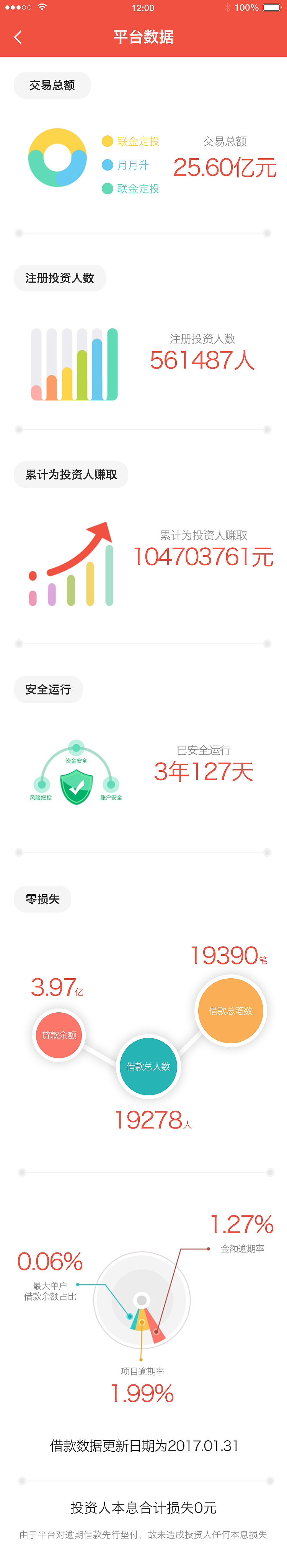 金融 投资 理财 控股 投标 APP（图ZNzkxNTQyMDA=） - APP界面 - 站酷设计师来看看风景原创素材 - 站酷ZCOOL