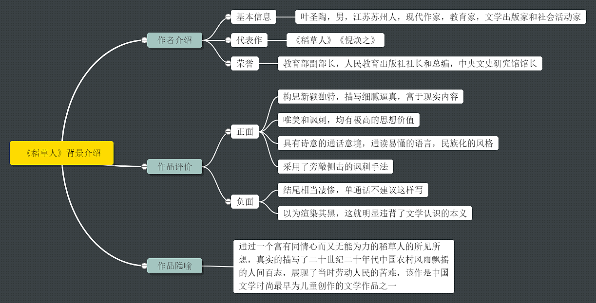 稻草人背景介绍--迅捷画图_思维导图模板-站酷zcool