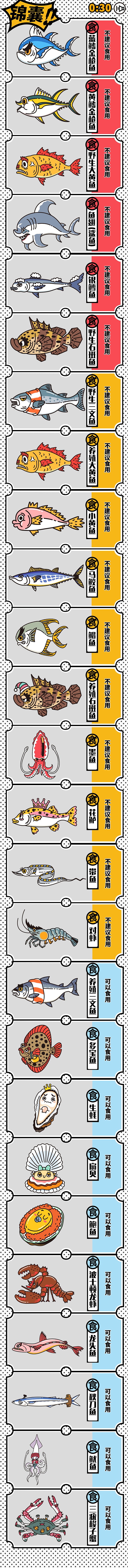 海鲜可持续食用指南H5 by seenvision（图ZMzk0ODU0Njg=） - 移动端网页 - 站酷设计师SEENVISION原创素材 - 站酷ZCOOL