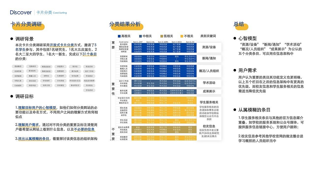 2020 UX设计作品集（找交互设计实习中）（图ZMjE2MTM1OTc2） - 交互/UE - 站酷设计师Pengi12138原创素材 - 站酷ZCOOL