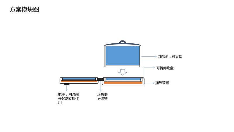 电饼铛创意设计（图ZMzAyMTk4ODE2） - 生活用品 - 站酷设计师小小小wen设计原创素材 - 站酷ZCOOL