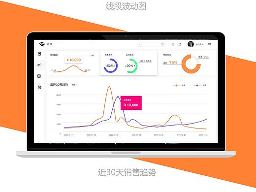 破风网页与后台