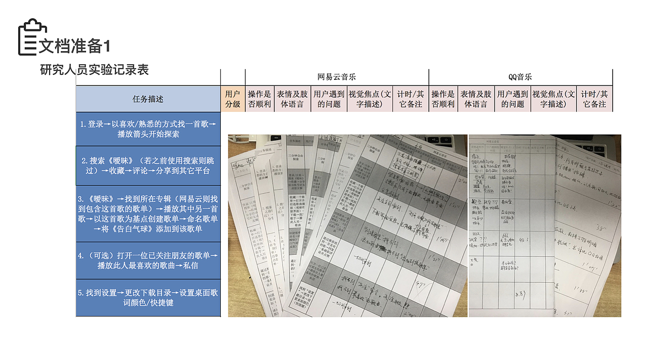 音乐软件可用性实验设计（图ZOTA3NzU1NTI=） - 其他 - 站酷设计师bennis原创素材 - 站酷ZCOOL