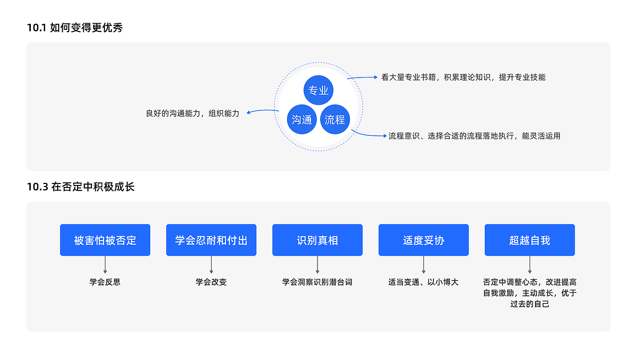 《破茧成蝶1》读书分享PPT