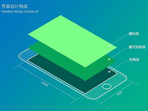 UI设计输出规范 设计目的、标准原则
