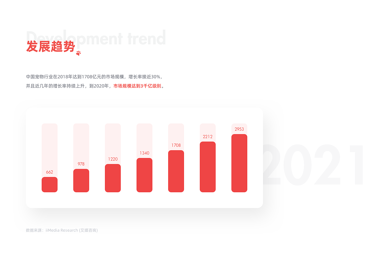 铲屎官的日常 APP Redesign