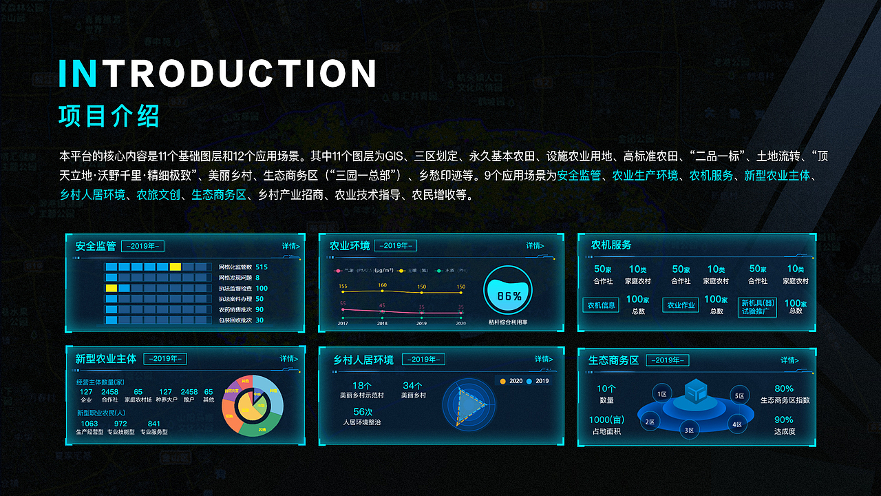 那些年，做过的大屏设计（图ZMjg0NDM5MDA4） - 其他UI - 站酷设计师皮皮兔QWQ原创素材 - 站酷ZCOOL