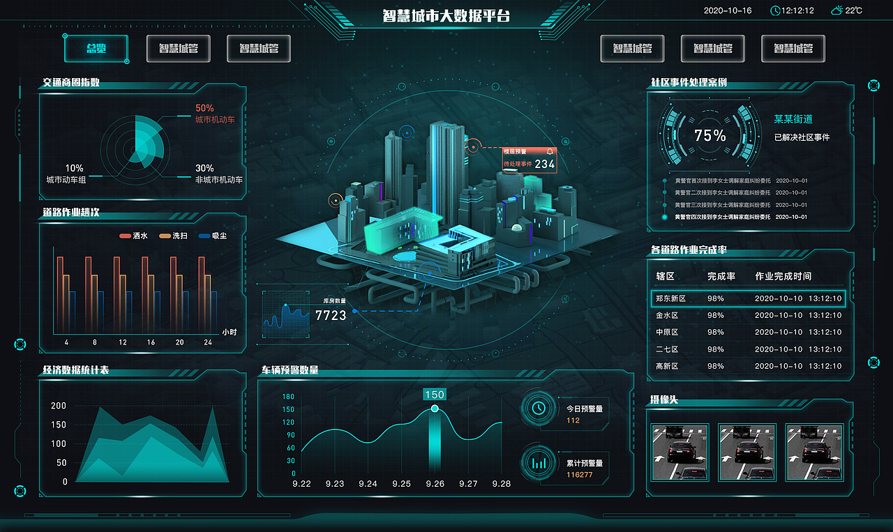 智慧城市大数据界面