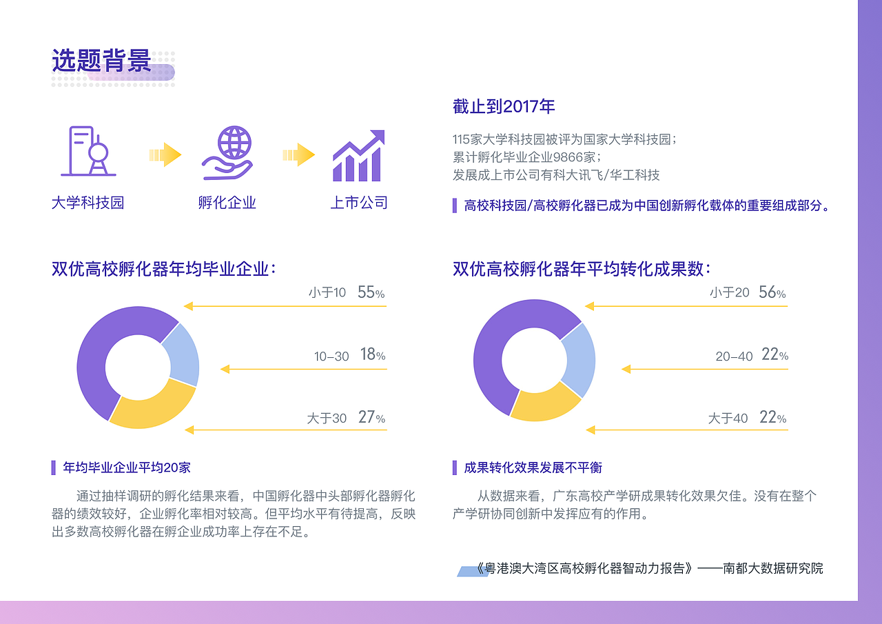 交互设计作品集2019-2020（图ZMjA0MjI0NTAw） - 交互/UE - 站酷设计师咕咕啦啦原创素材 - 站酷ZCOOL