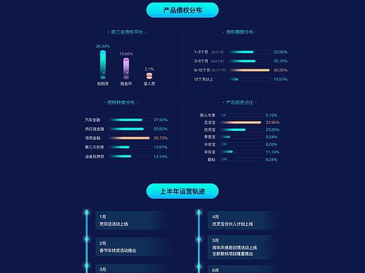 运营报告