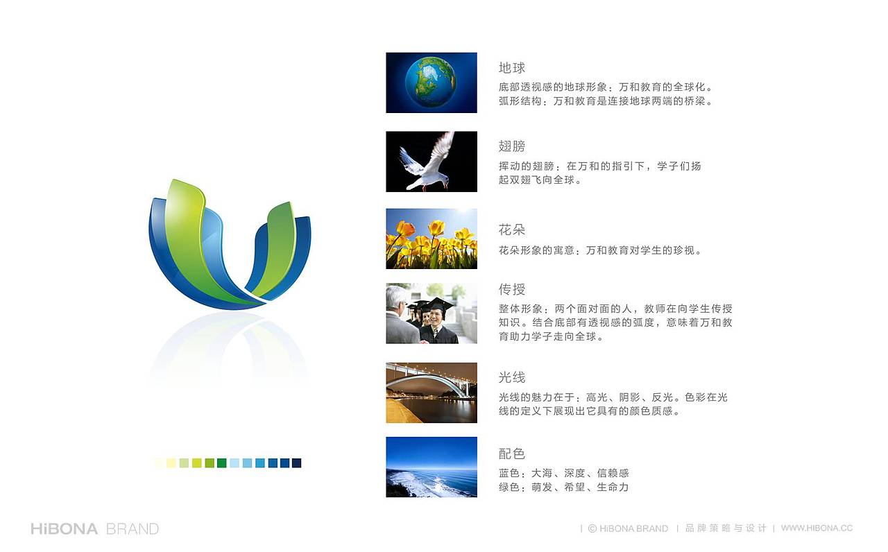 教育品牌LOGO、VI设计