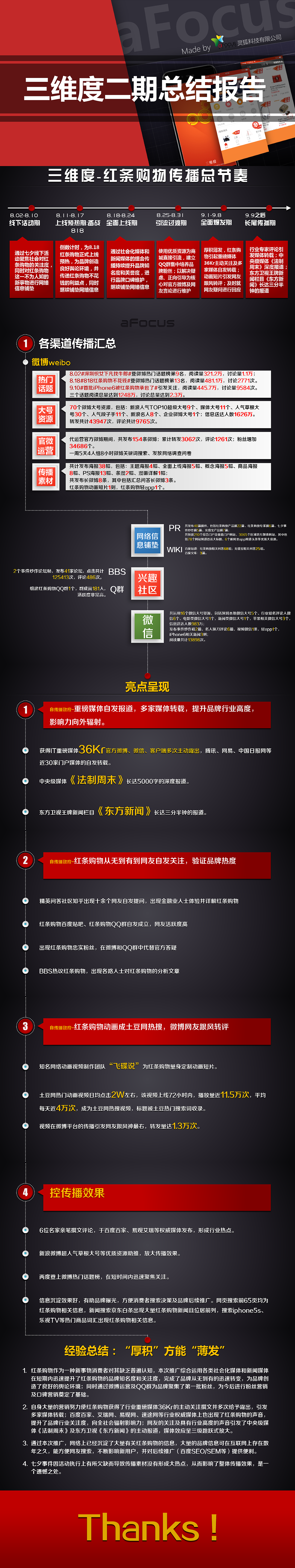 活动总结报告（图ZMTczMTczMjI0） - 信息图表 - 站酷设计师南波日日人原创素材 - 站酷ZCOOL